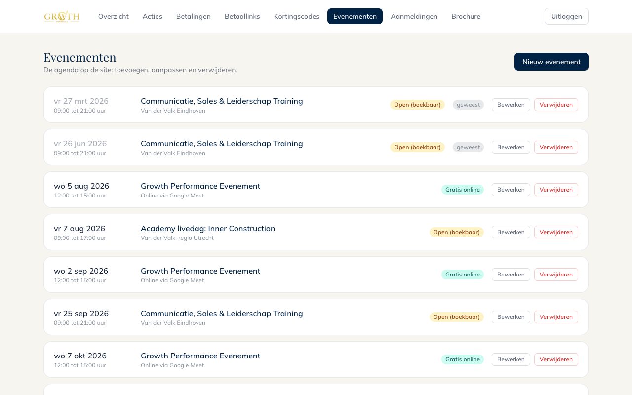 Beheerdashboard van Growth Performance